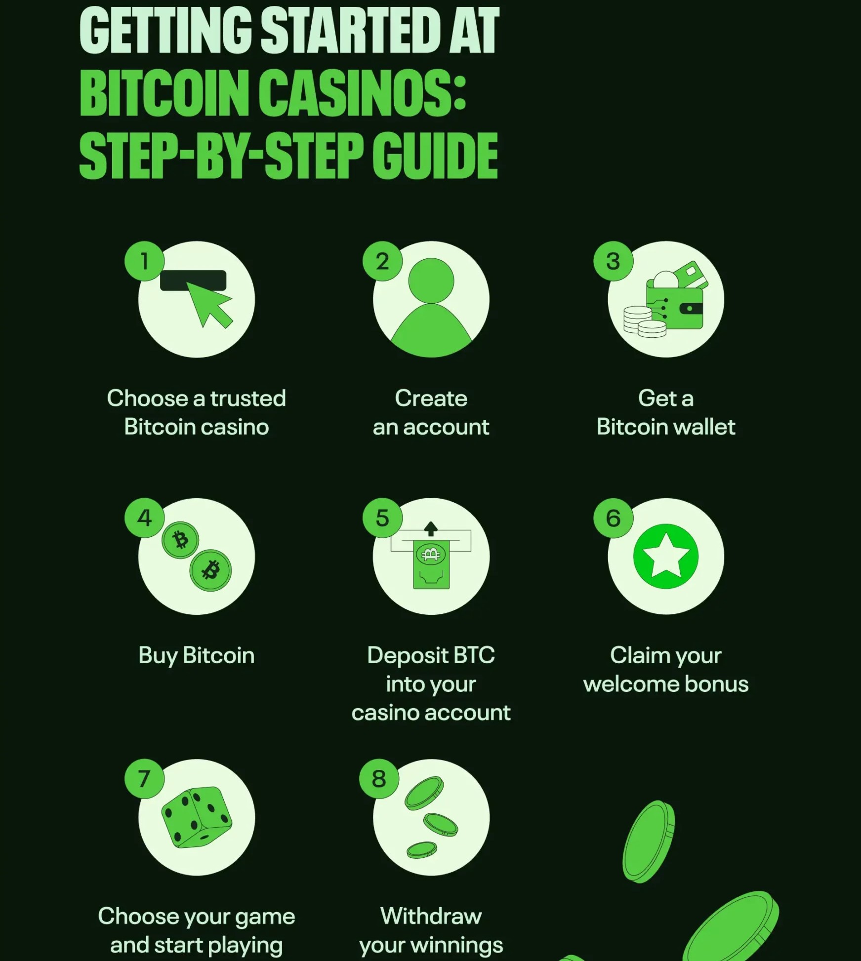 Step-by-step checklist for choosing the best Ethereum casino